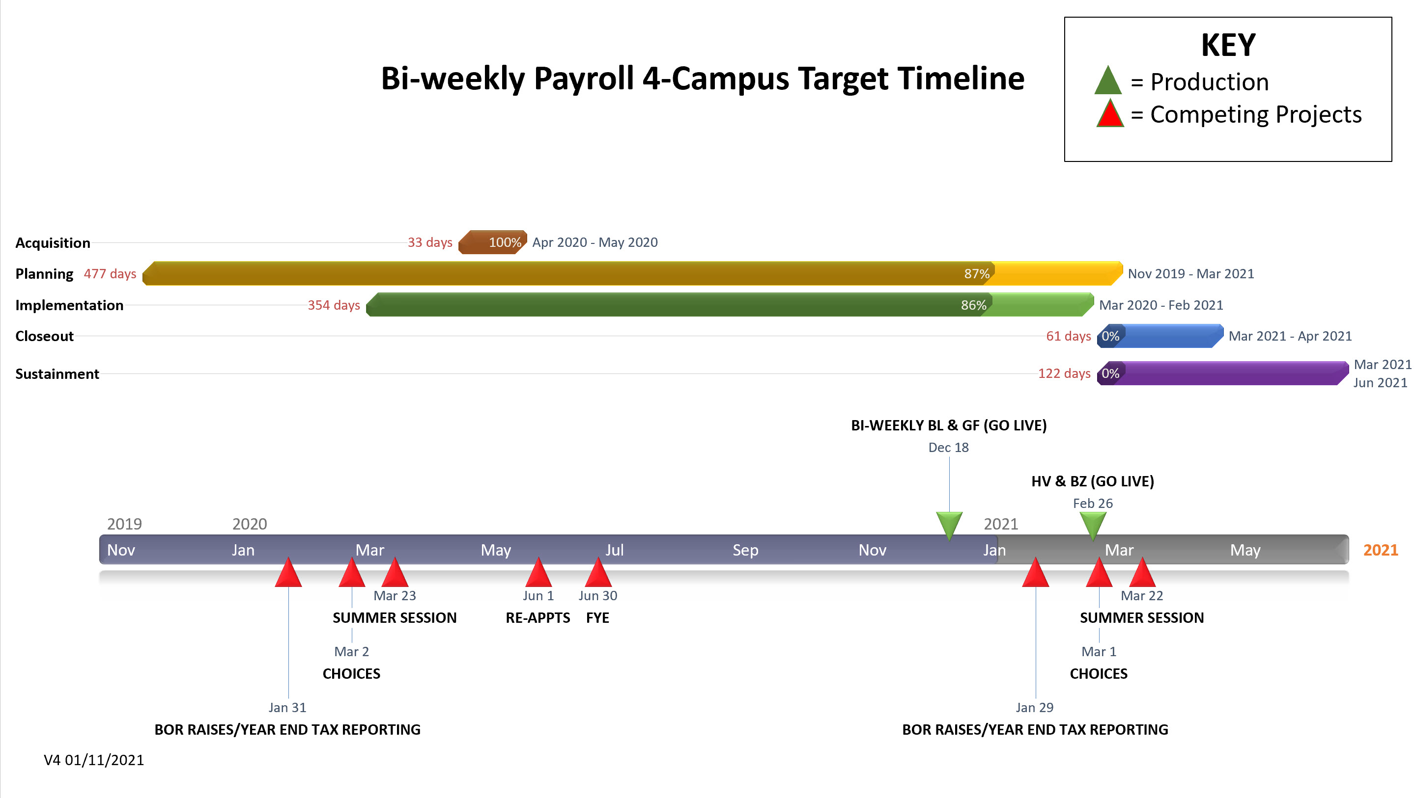 2021 Jan timeline
