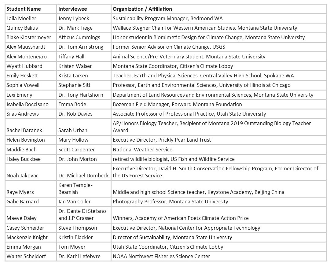 Climate Leadership Table Climate Leadership Table