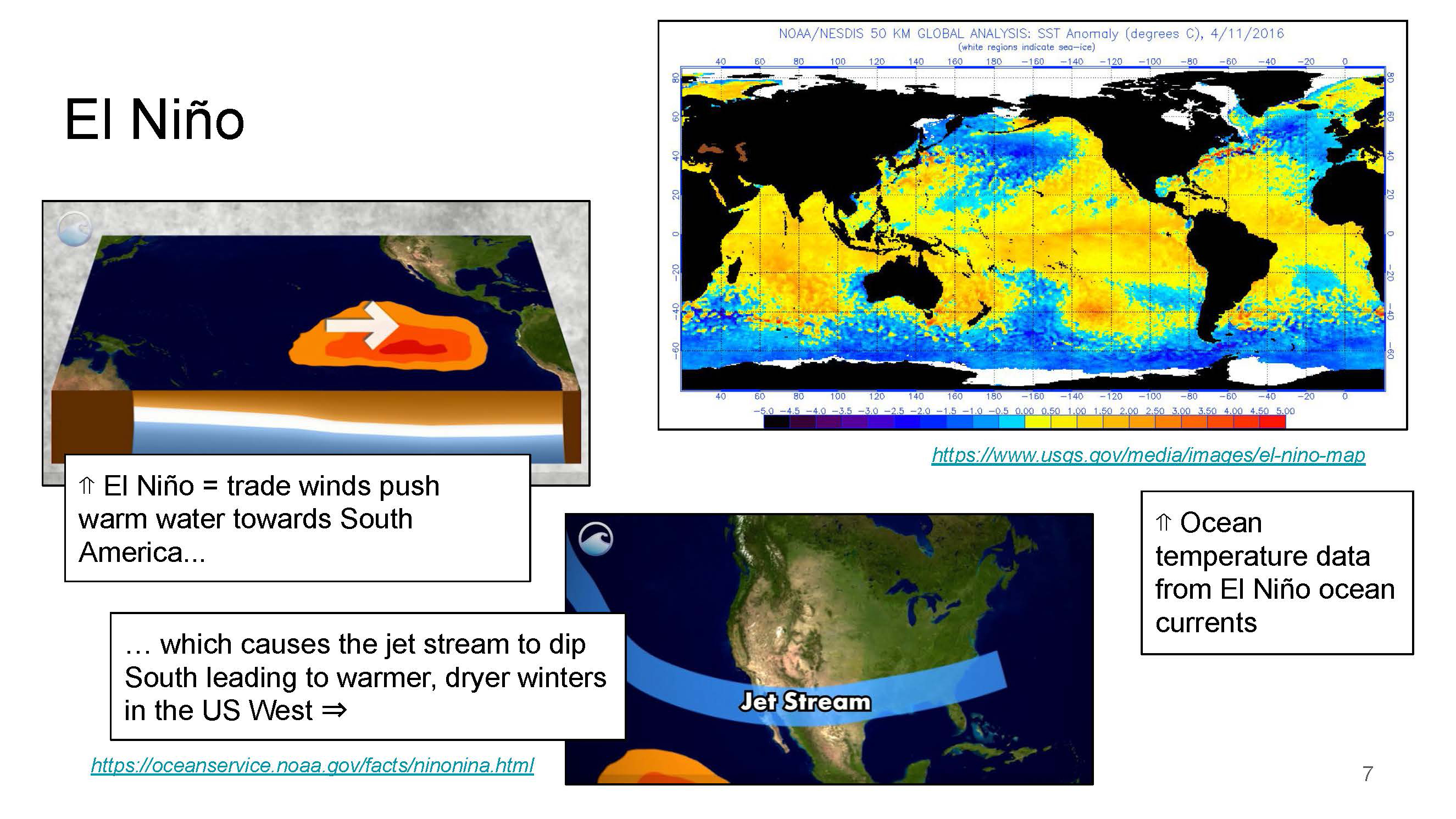 Factors that can influence climate_el nino Factors that can influence climate_el nino