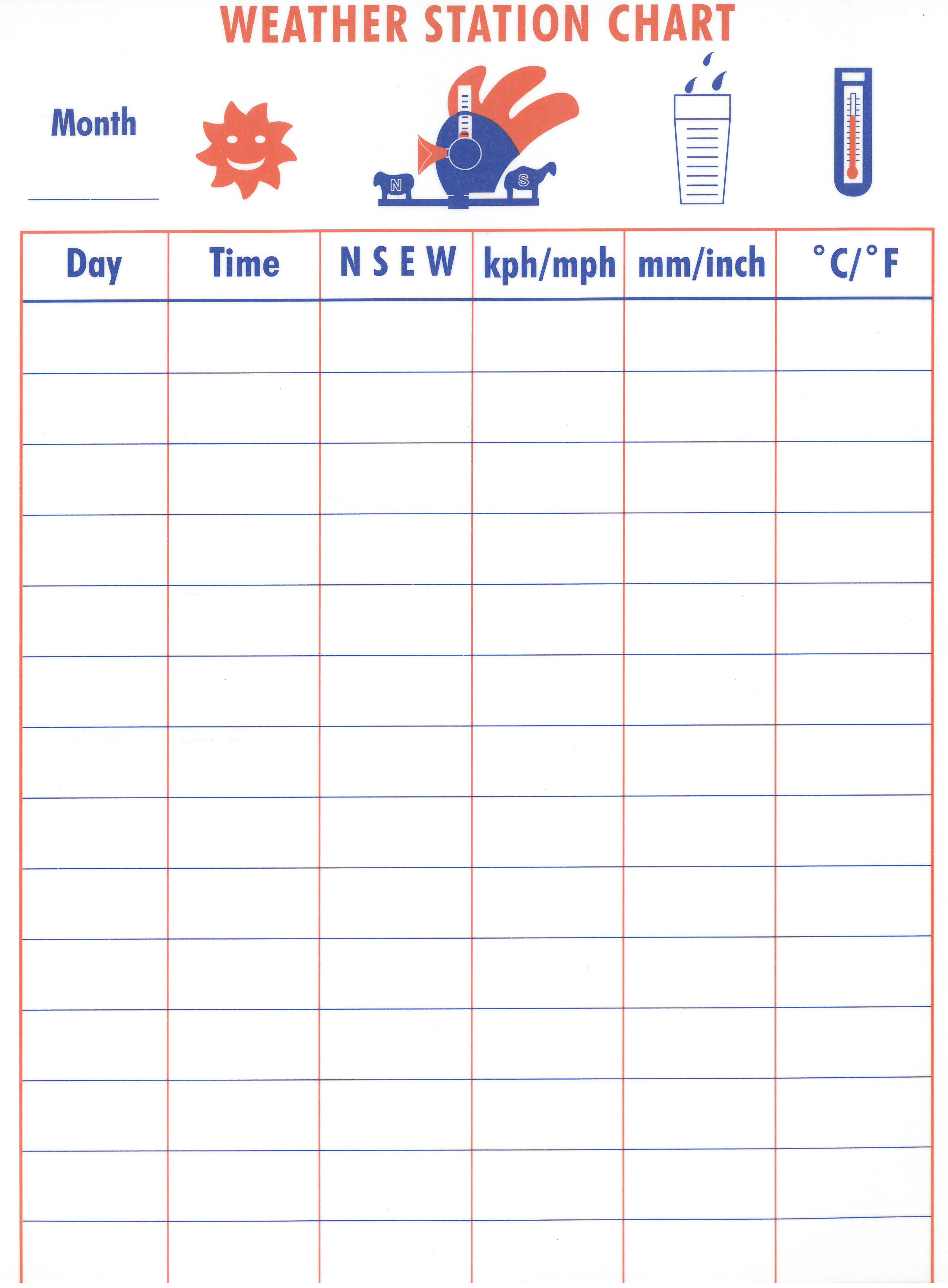 Weather Station Chart Weather Station Chart