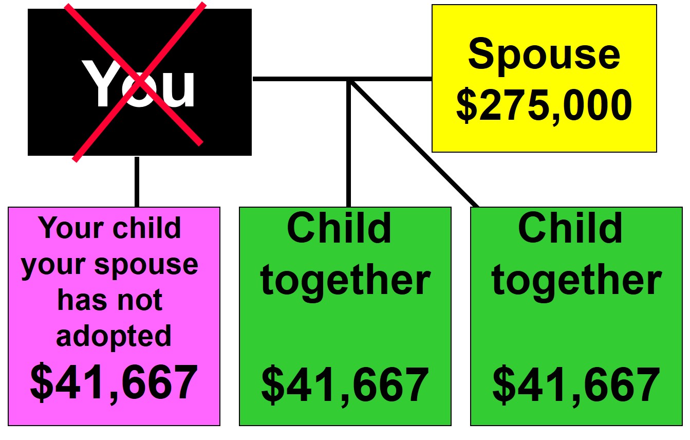 Married Living Children: Scenario 15 Example 1