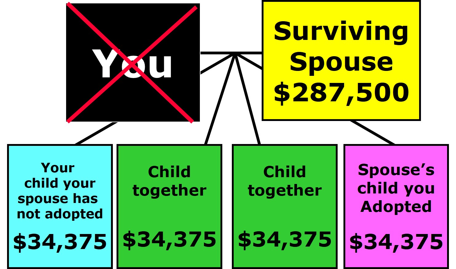 Married With Children: Example 5 Married With Children: Example 5