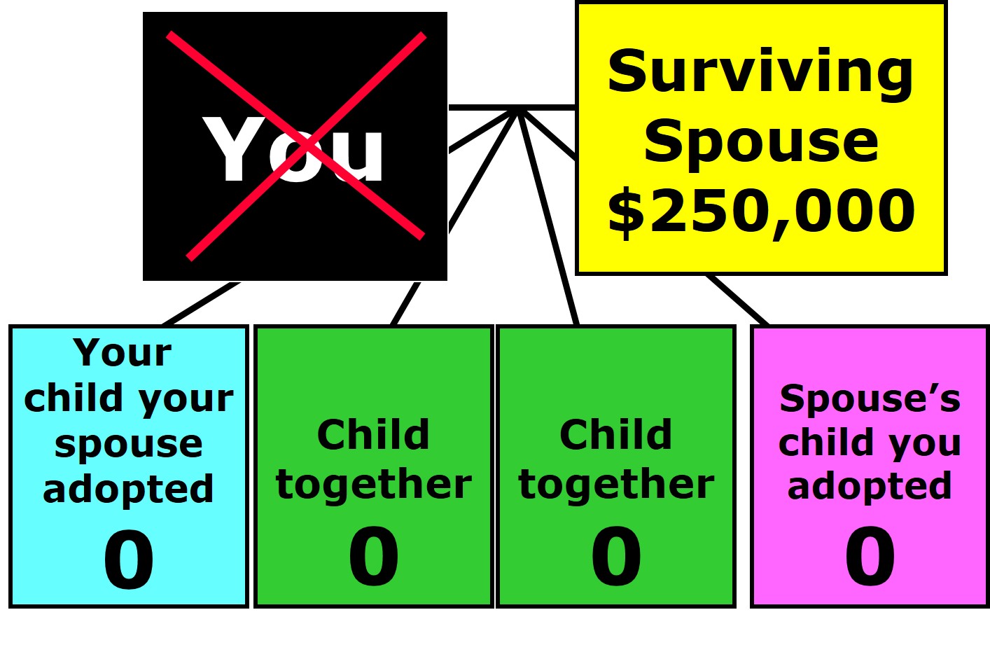 Married With Children: Example 4