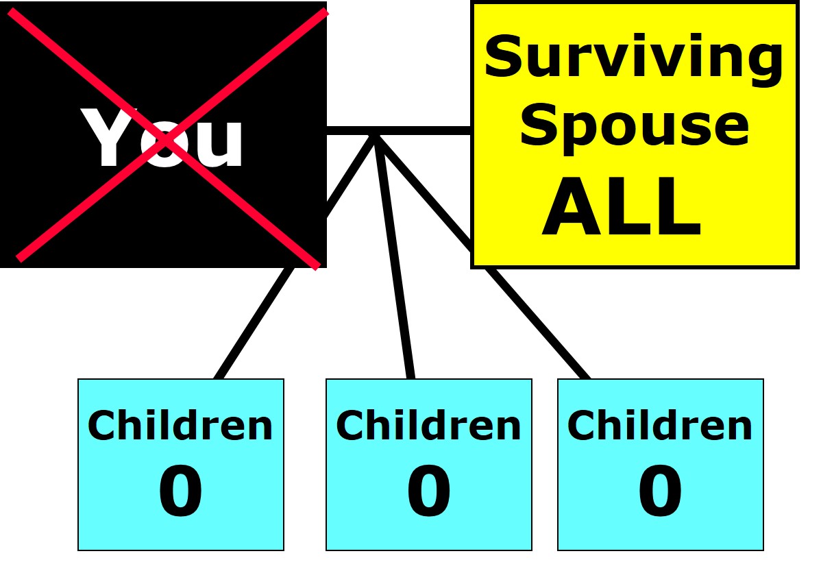 Married with Children From Present Marriage Only: Example 1