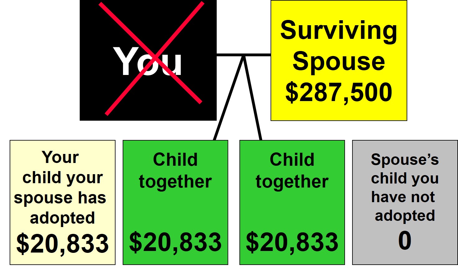 Married With Children: Example 6