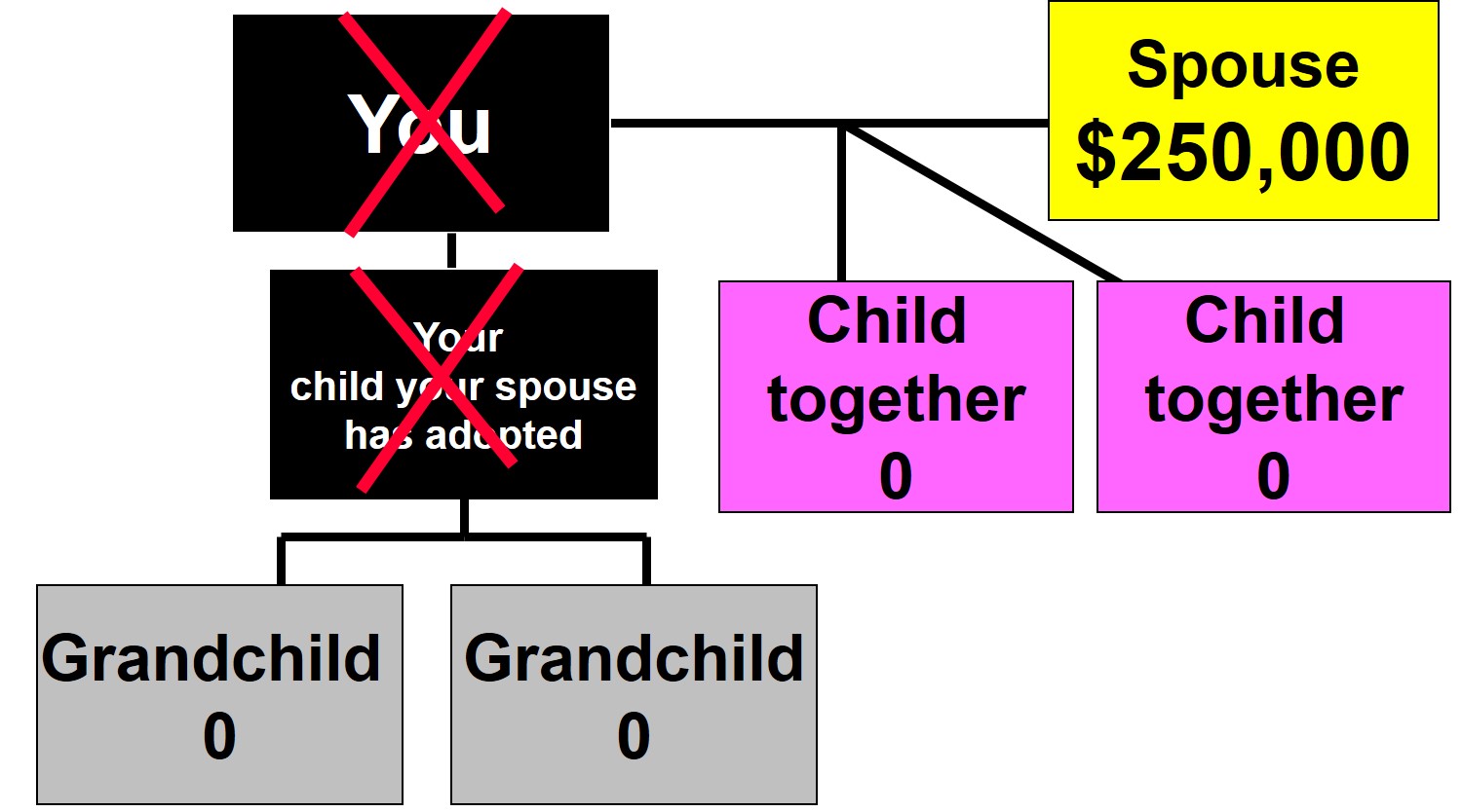 Married With Children: Scenario #16 Example 2