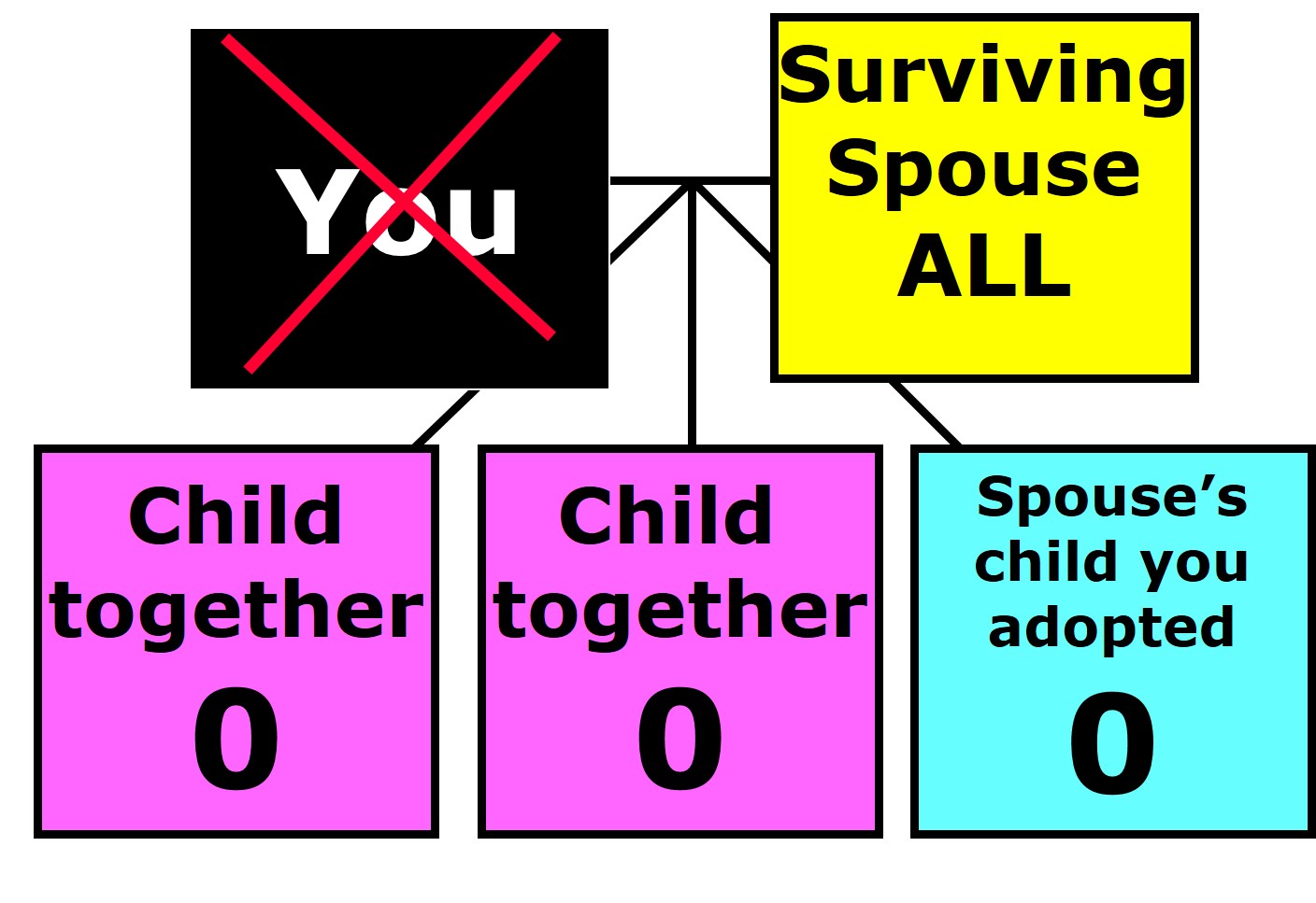 Married With Children: Example 3