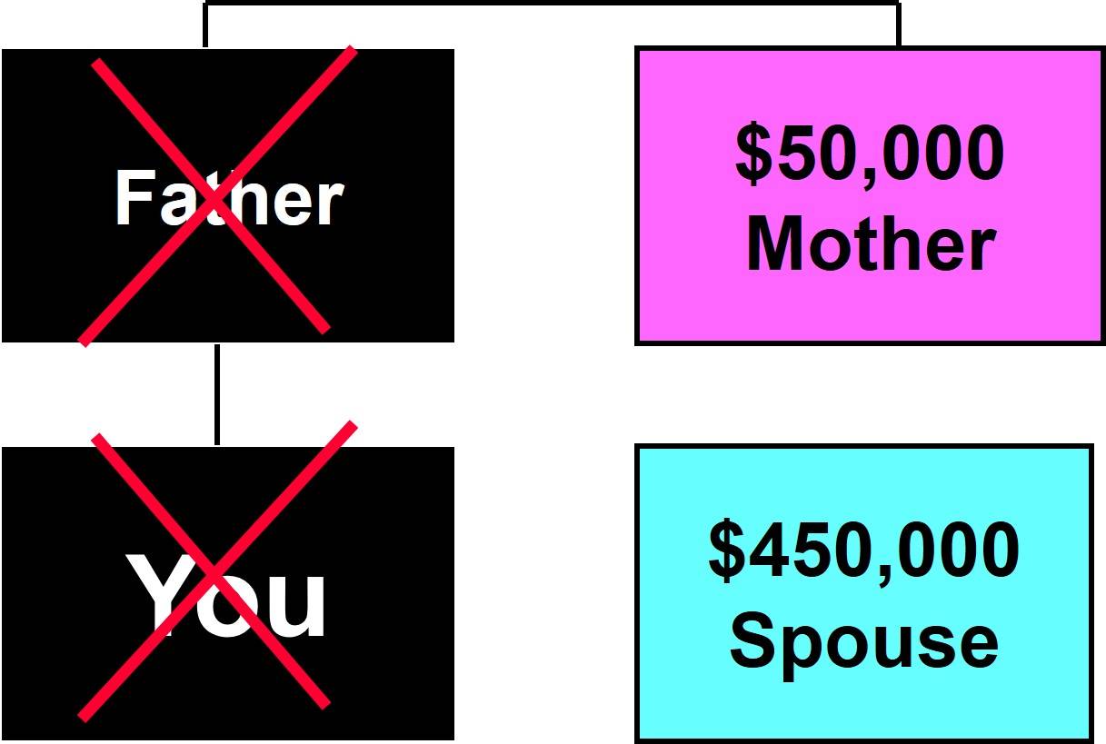 Married No Living Children: Example 2