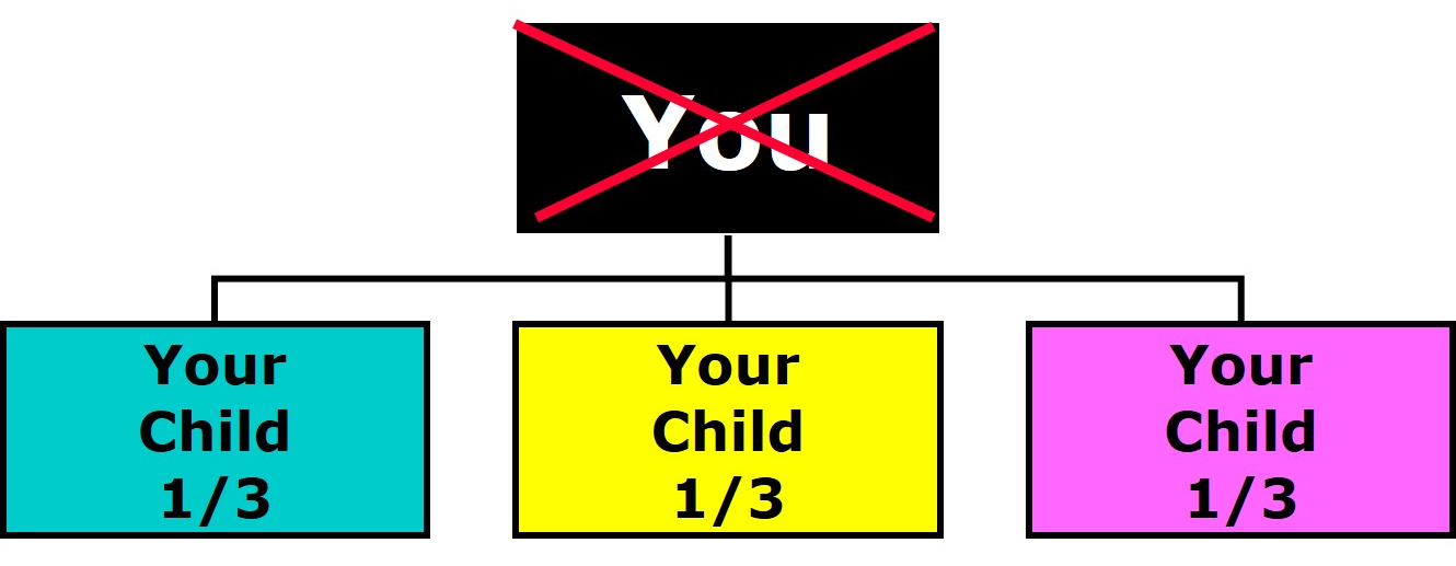Single Living Children: Example 1