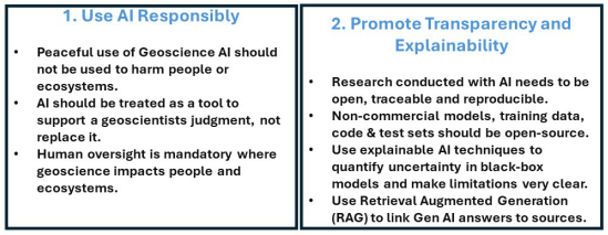 AI Ethics 1,2