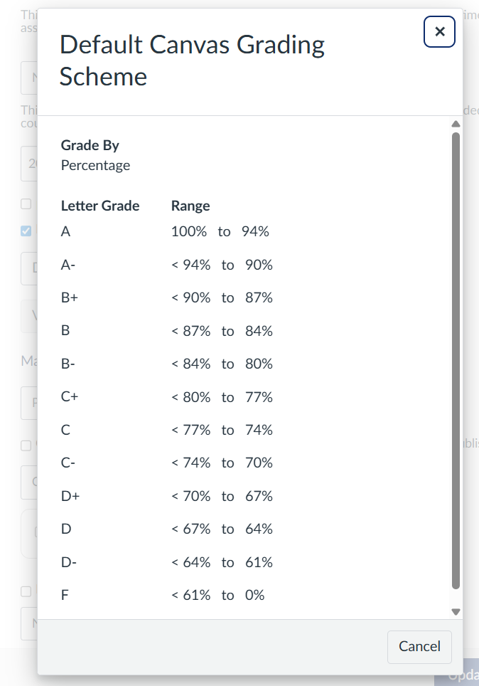deafult grading scale from A+ to F with corresponding percentages