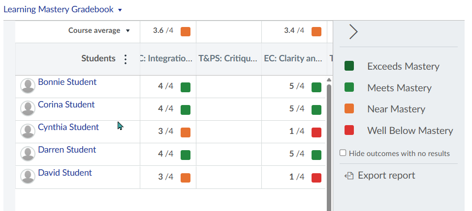 Canvas Learning Mastery Gradebook displaying student outcome proficiency indicators and color-coded mastery levels