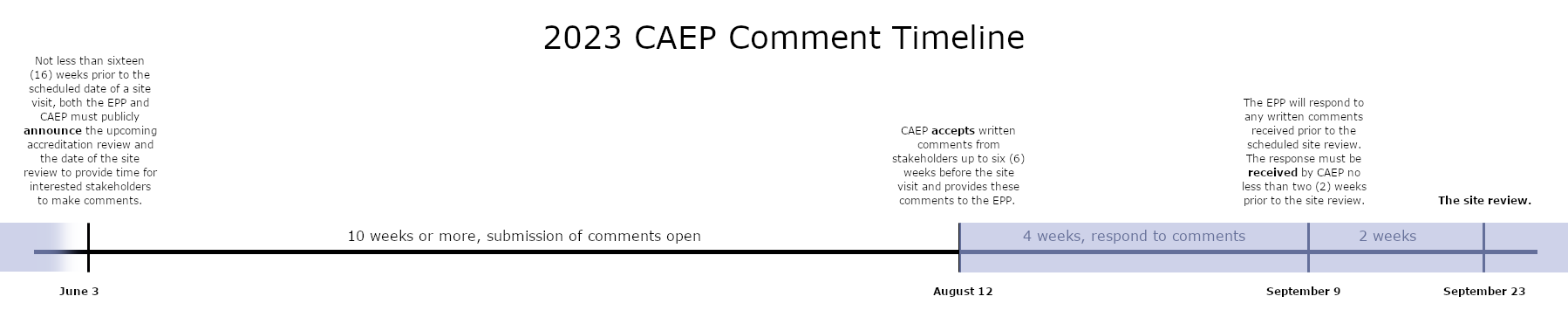 CAEP Comment Submission Timeline