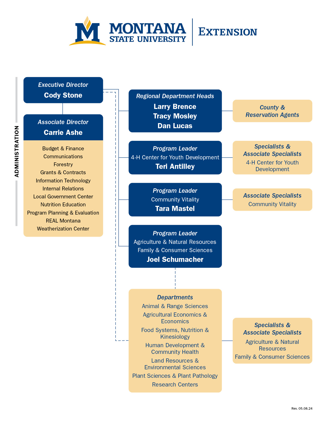 Org Chart Extension organization chart