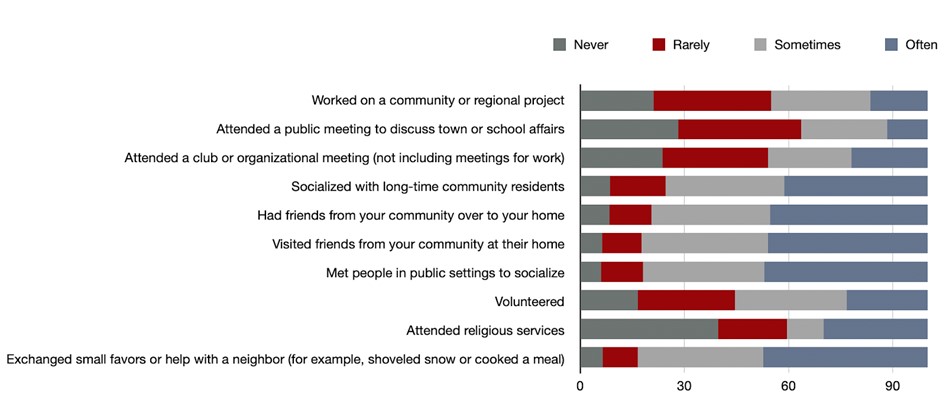 Newcomer Workforce Community Engagement Newcomer Workforce Community Engagement graph