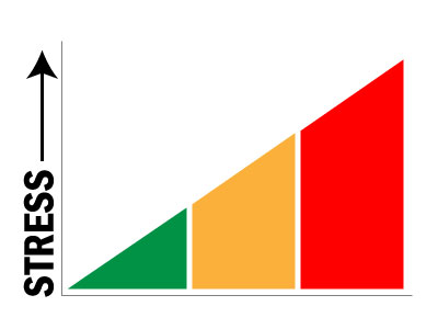 Perceived Stress Scale Stress measurement graphic