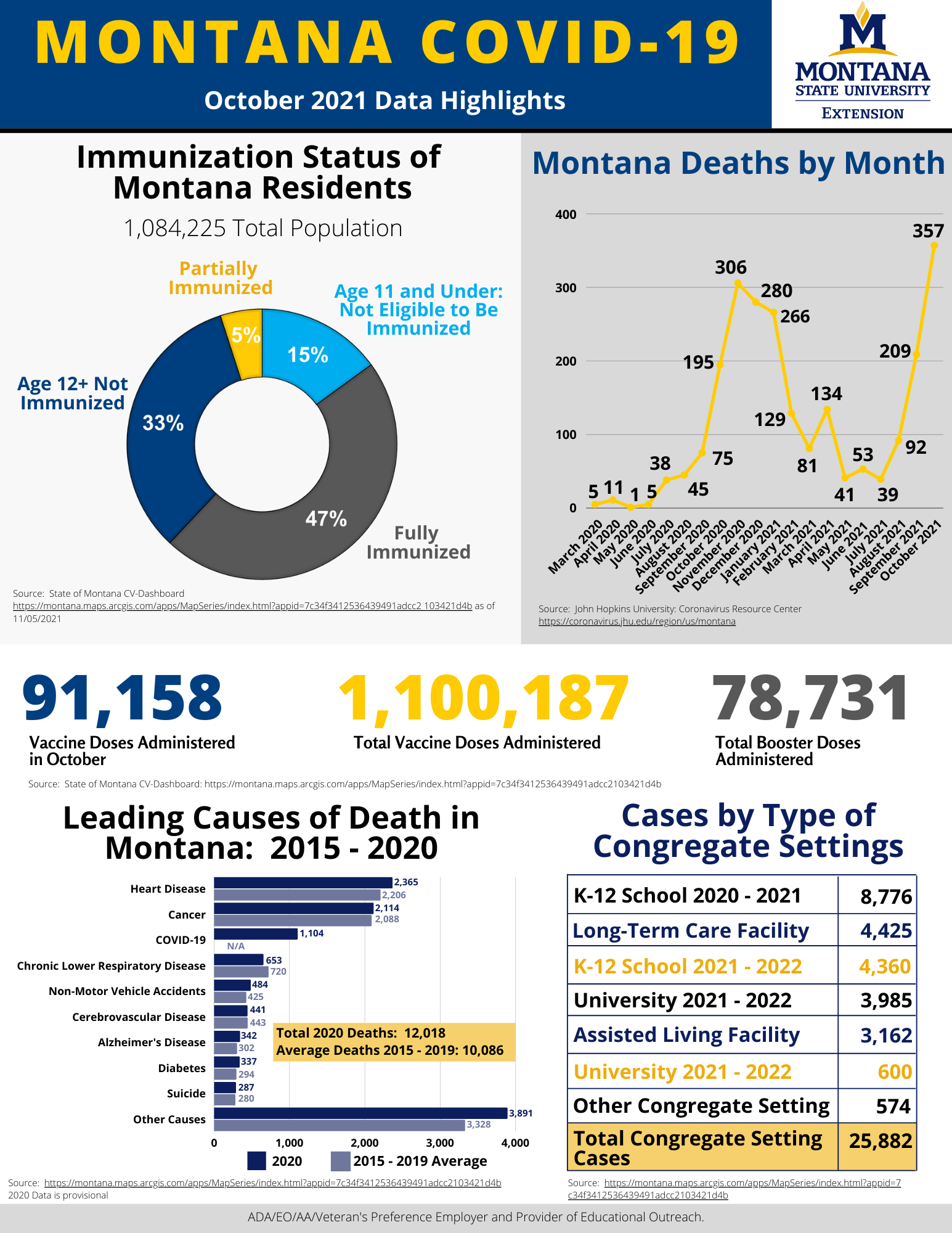 October Vaccine Infographic Image October Vaccine Infographic Image