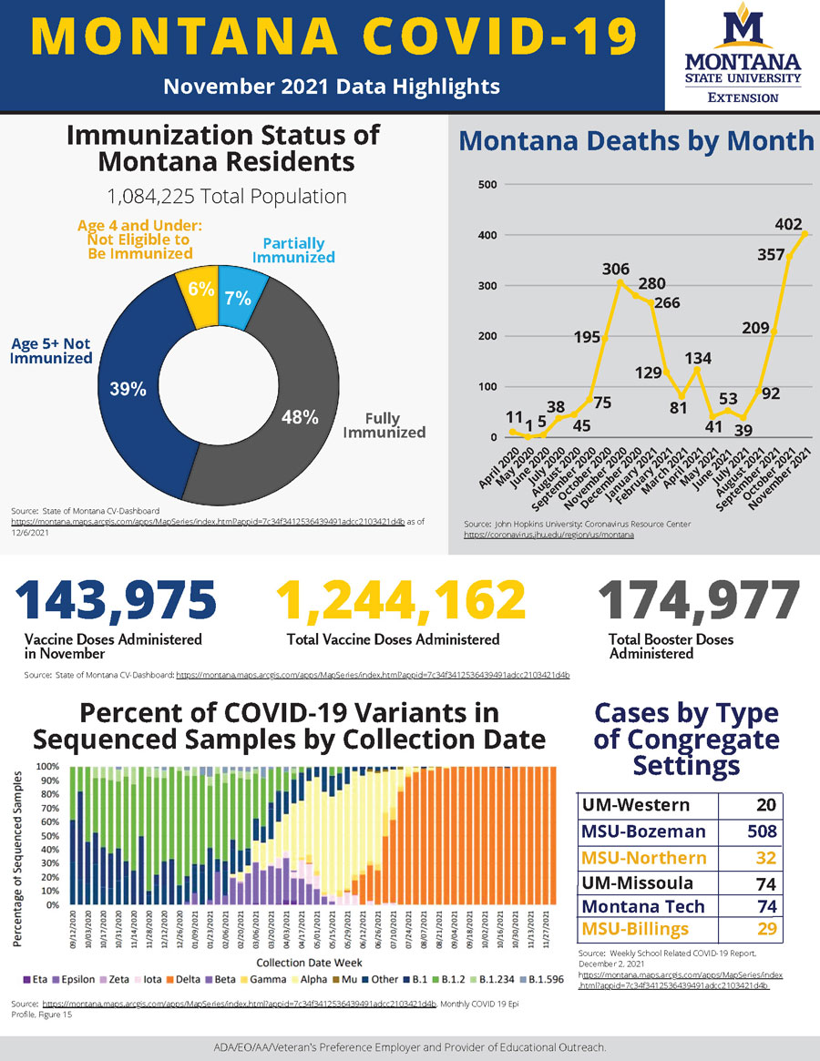 October Vaccine Infographic Image October Vaccine Infographic Image