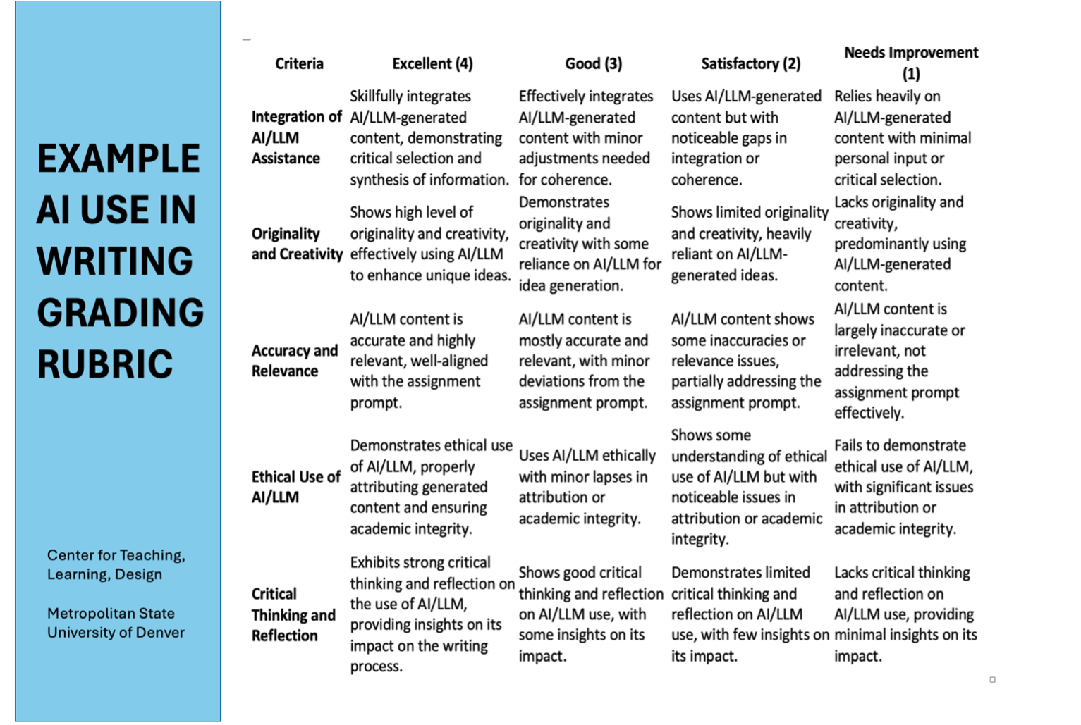 AI grading rubric