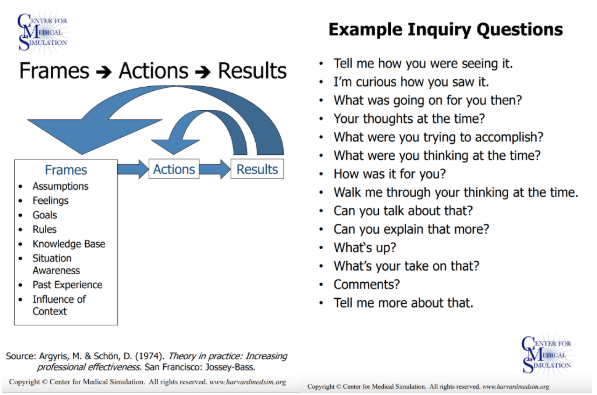 Good Judgment Approach frames influence actions and actions lead to results.
