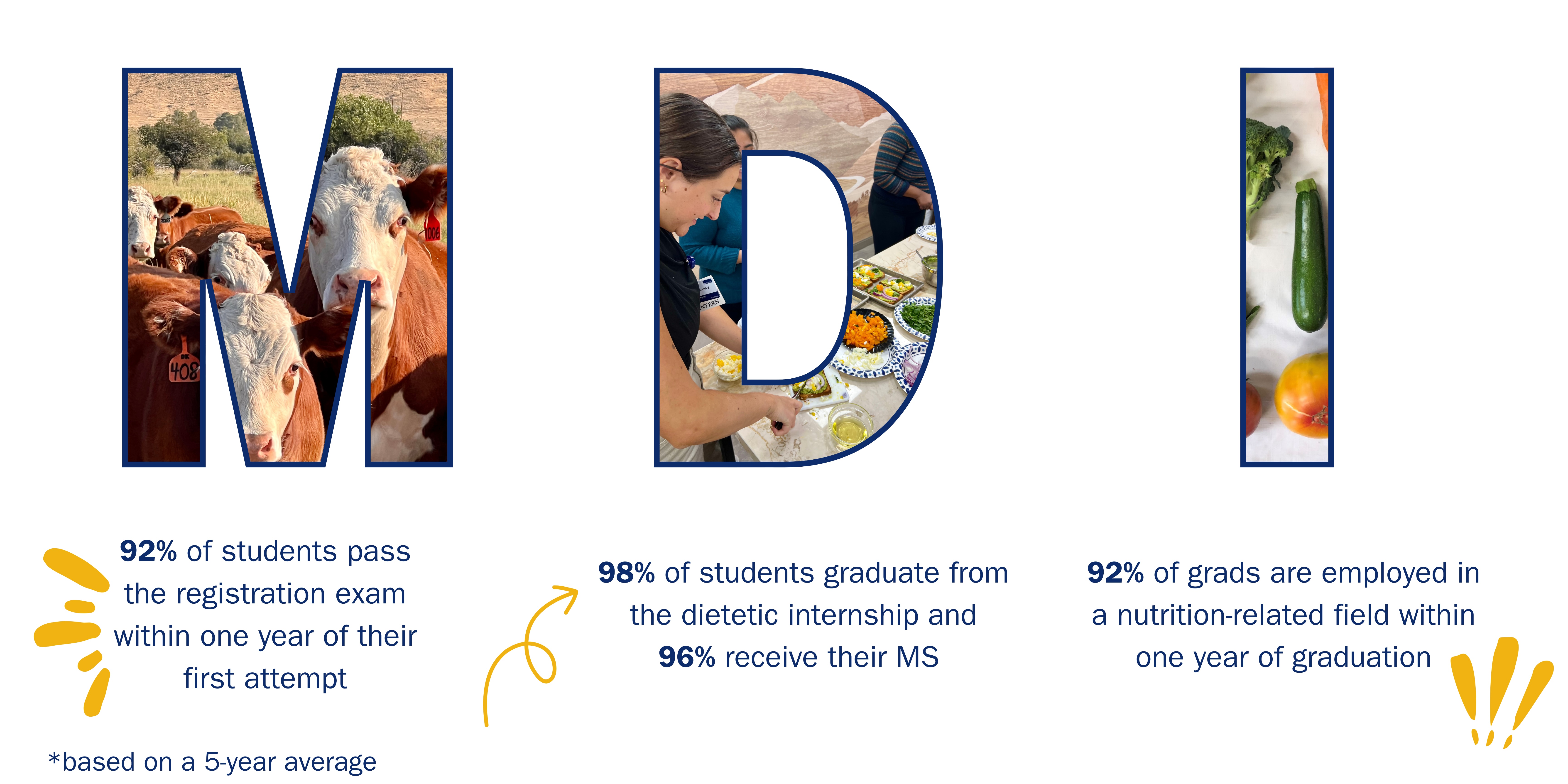 MDI website graphic - pass rates MDI lettering with images of cows and students