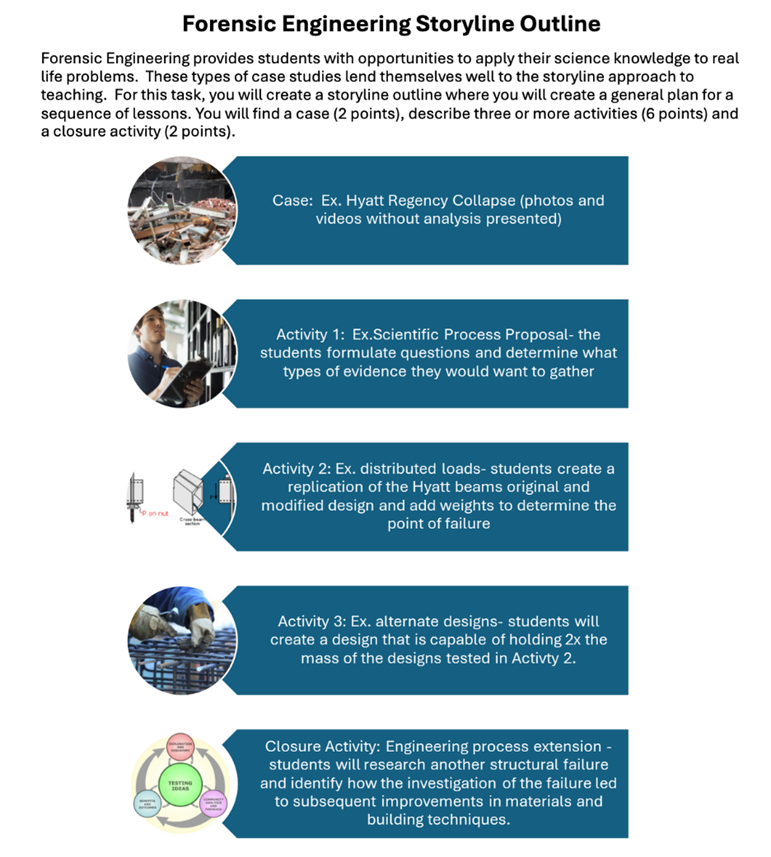 Case Study Rubric