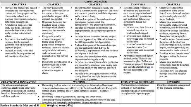 Capstone Paper Rubric