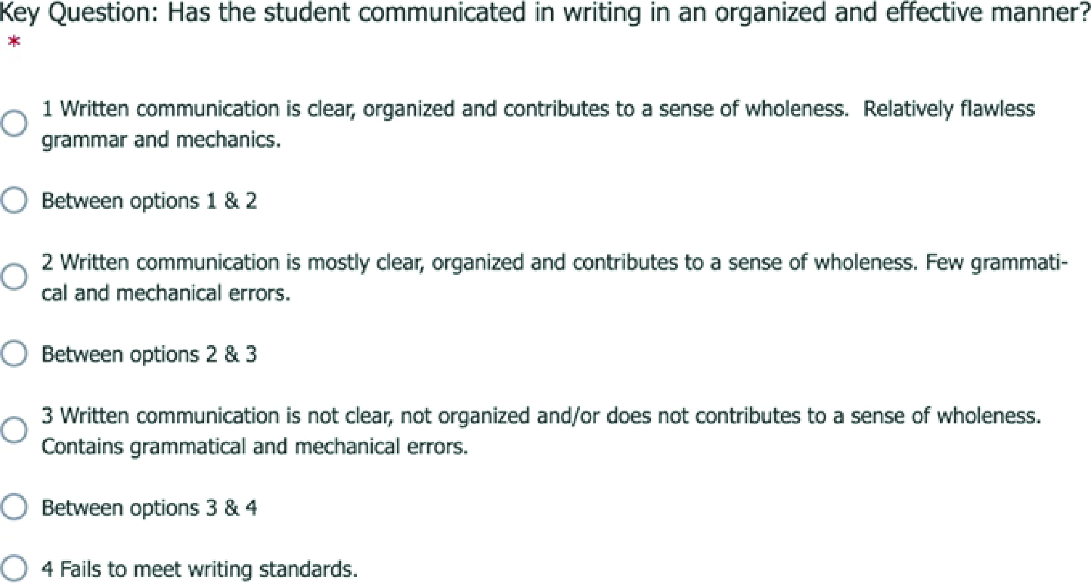 Written communication rubric