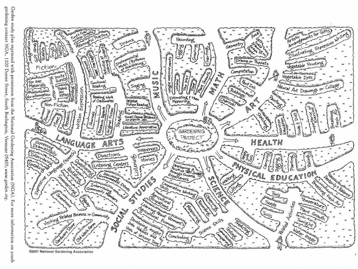 garden pathways map garden pathways map