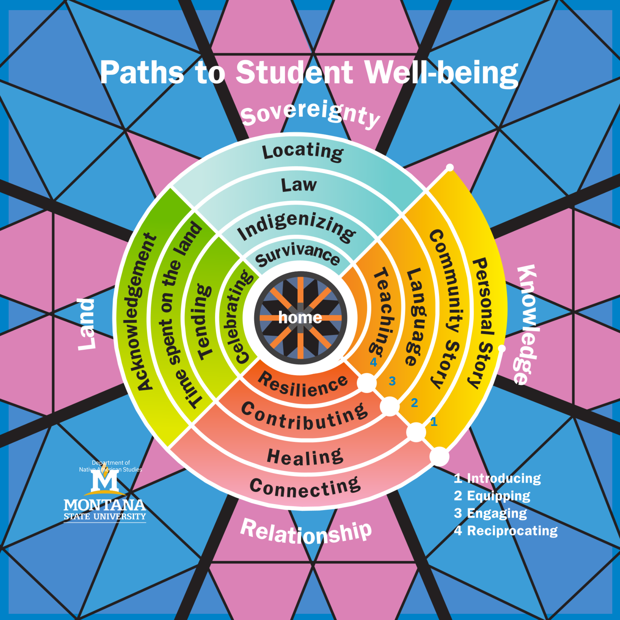 Student Well-Being Model Student Well-Being Model