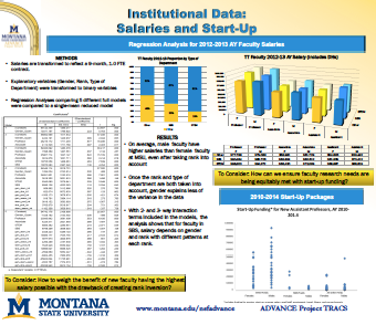 Institutional Data Institutional Data