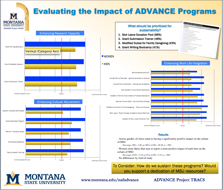 Impact Impact