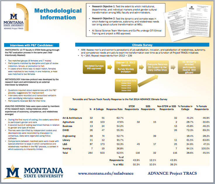 Methodological Information Methodological Information