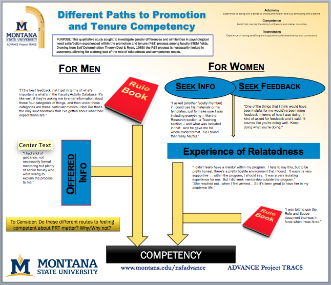 Promotion and Tenure Promotion and Tenure