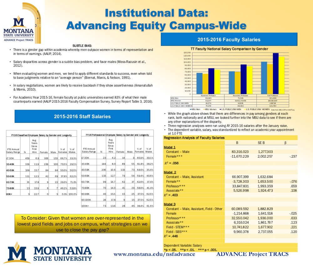 Campus Equity Campus Equity