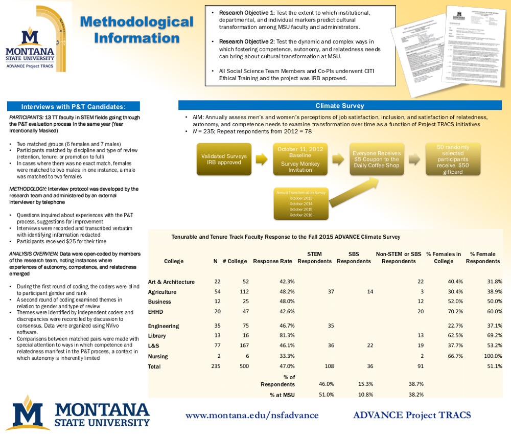 Methodological Information Methodological Information