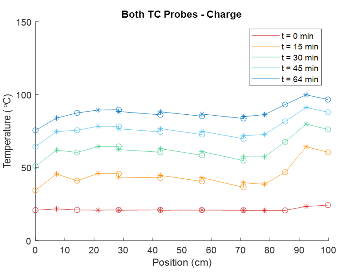 Annular flow temperature Annular flow temperature