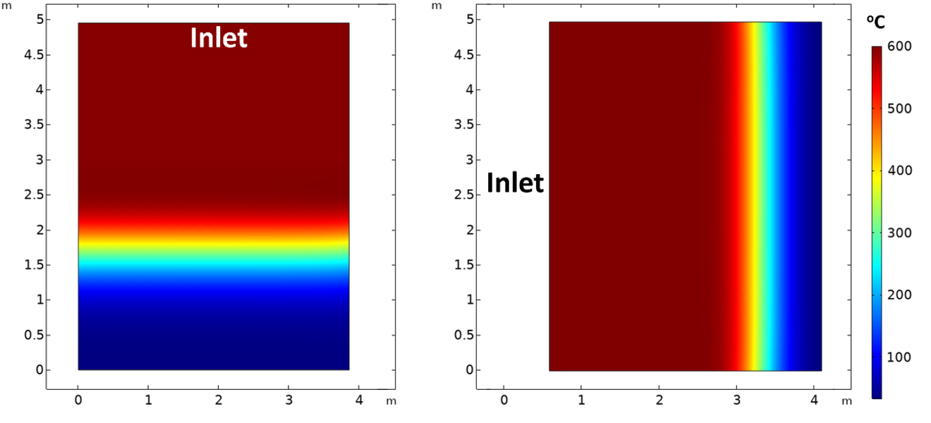 Axial and radial charge large scale Axial and radial charge large scale
