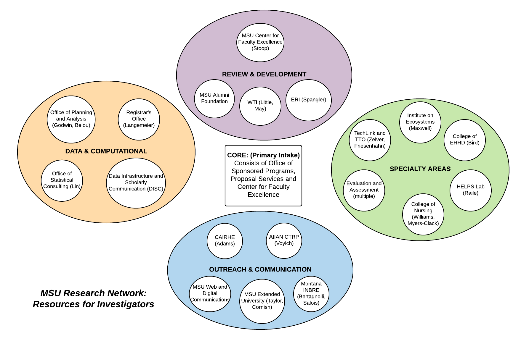 research network research network image