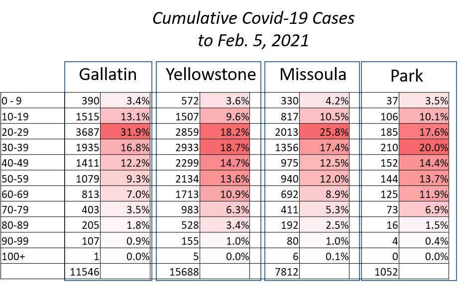 covid cases by county