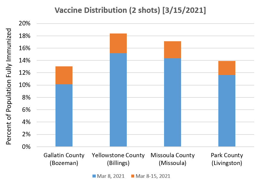 Local vaccination rate Local vaccination rate