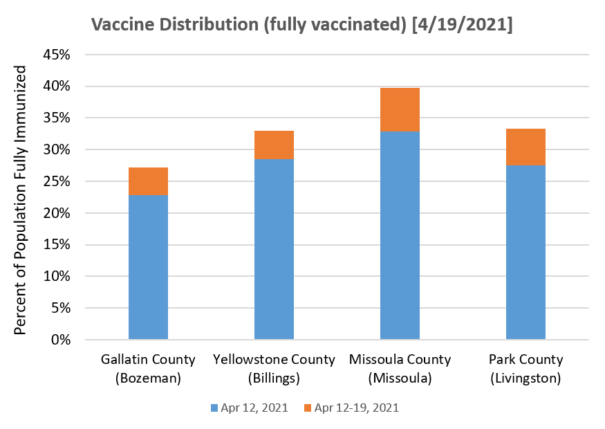 Local vaccination rate