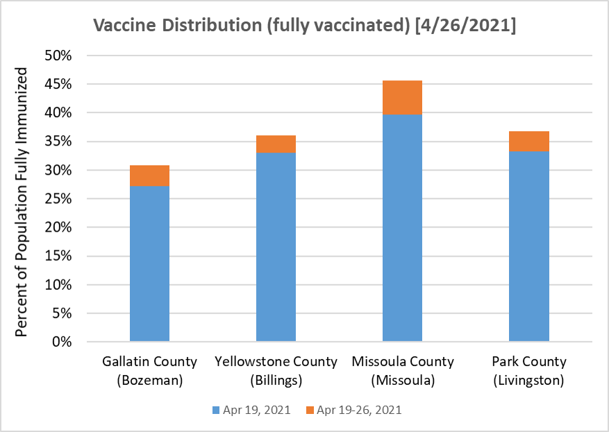 Local vaccination rate