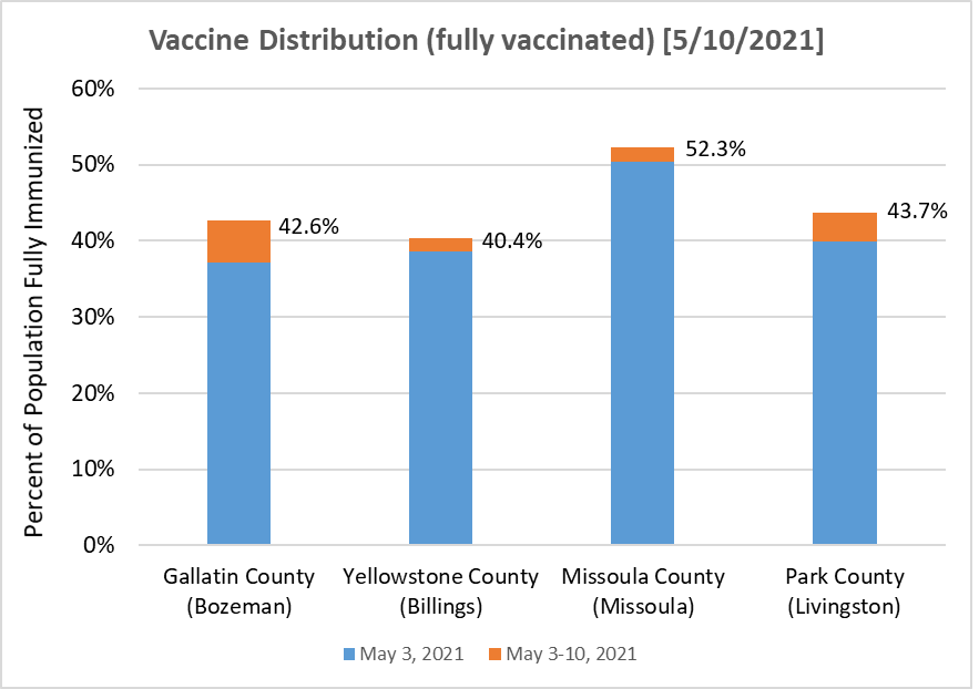 Local vaccination rate