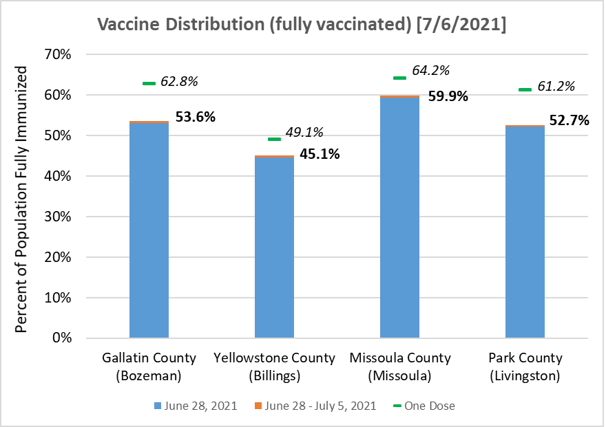 Local vaccination rate